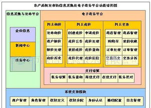 農(nóng)產(chǎn)品批發(fā)市場(chǎng)電子結(jié)算管理軟件 價(jià)格、廠家、圖片與軟件開發(fā)全解析