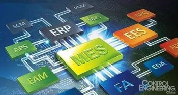 淺談PDM、ERP與MES的實(shí)施順序問題