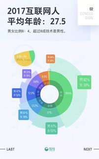 2017互聯(lián)網(wǎng)職場(chǎng)報(bào)告 上海軟件開(kāi)發(fā)崗位如何助你早日買房