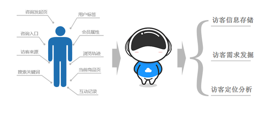 云問科技 高端電話機(jī)器人引領(lǐng)智能銷售新浪潮